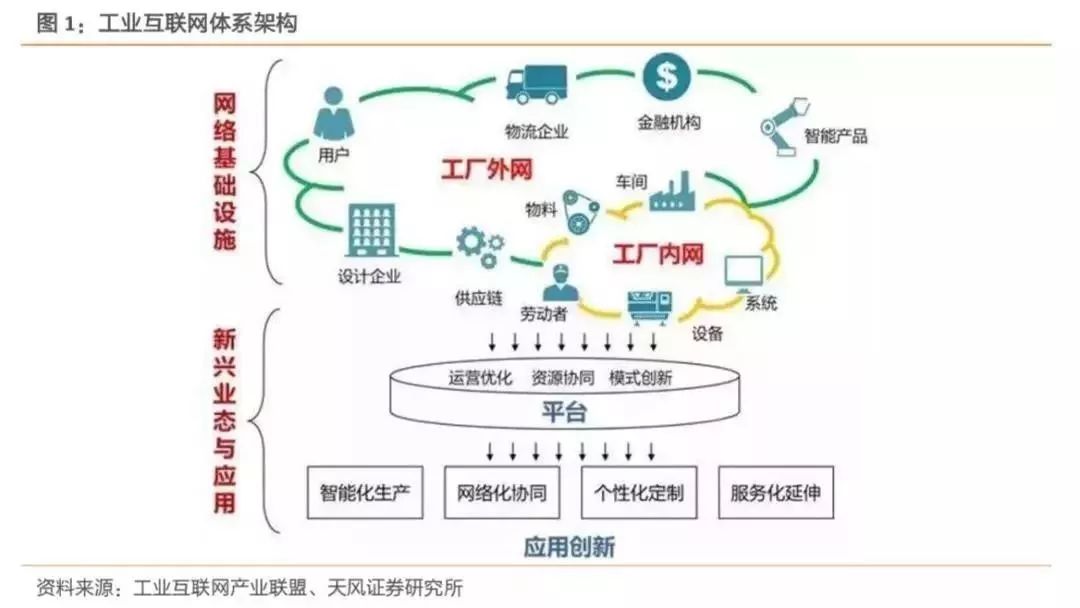 2019年我國工業(yè)互聯(lián)網(wǎng)產(chǎn)業(yè)規(guī)模達(dá)4800億元，賦能中國制造邁向新高度